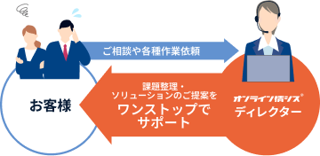 フロー