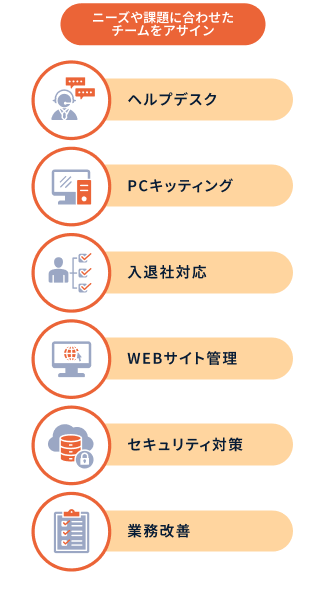 フロー